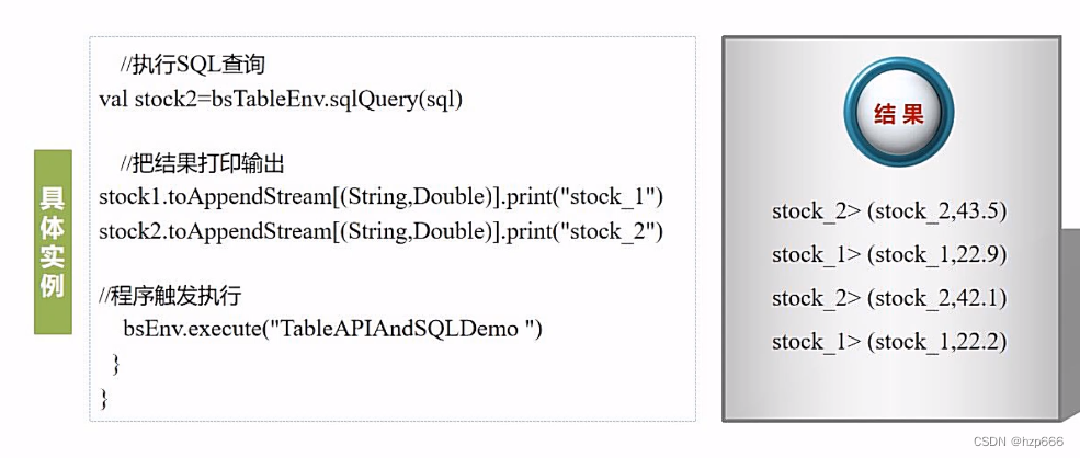 flink学习37：DataStream/DataSet与Table的互相转换