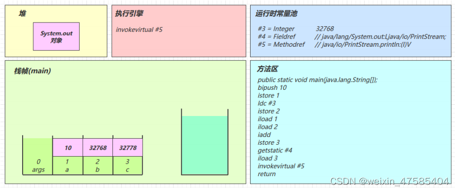 [外链图片转存失败,源站可能有防盗链机制,建议将图片保存下来直接上传(img-Z7cNaUqy-1650292635789)(D:\文档\学习资料\笔记\jvm.assets\image-20211215163009865.png)]