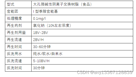 天然泉水除砷技术解析，除砷树脂