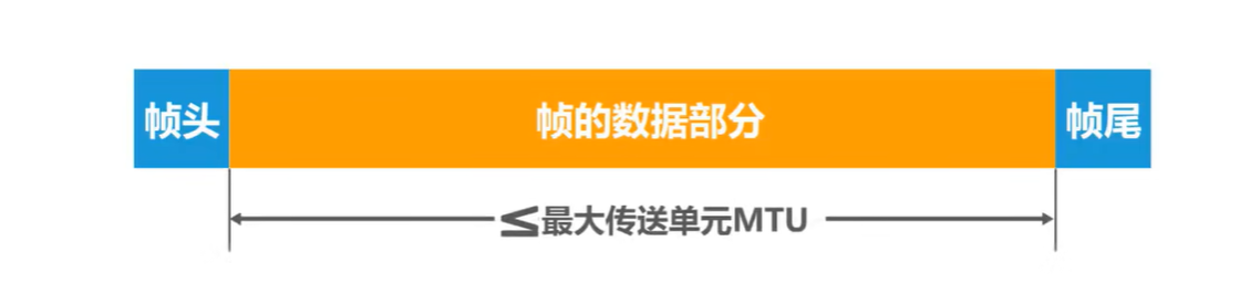 （考研湖科大教书匠计算机网络）第三章数据链路层-第二节：封装成帧