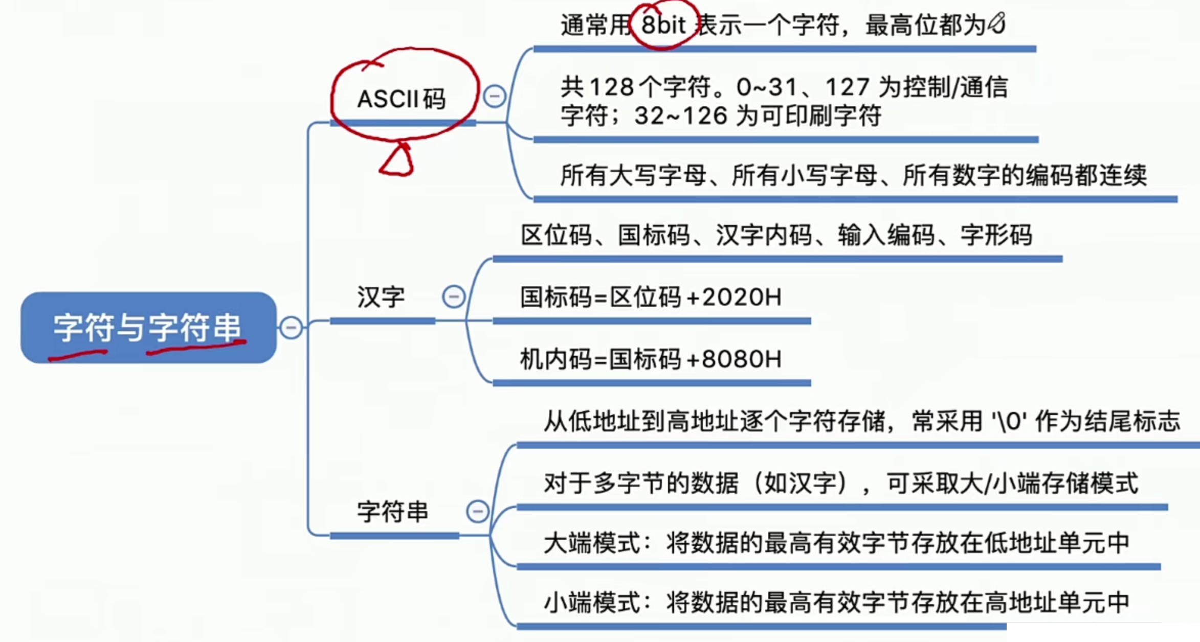 第二章 数据的表示和运算 2.1.3 字符与字符串 [计算机组成原理笔记]