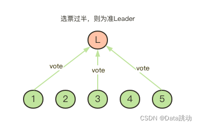 在這裡插入圖片描述