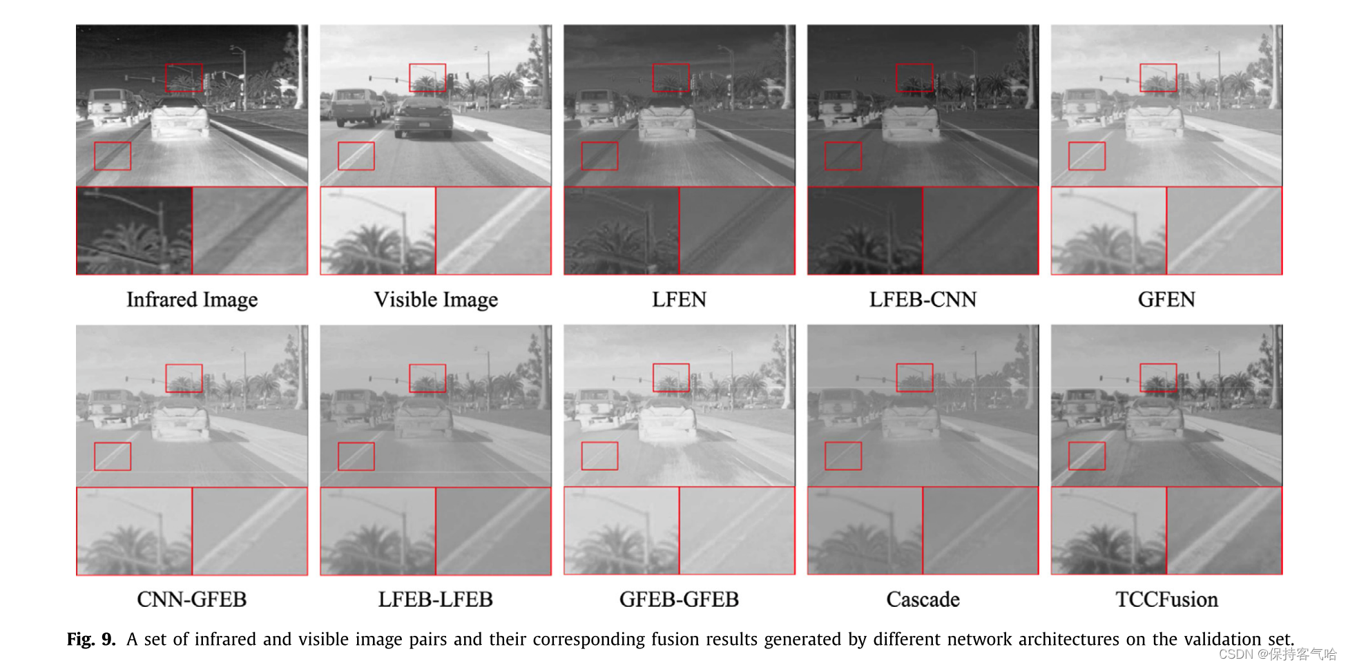 TCCFusion/ An infrared and visible image fusion method based on ...
