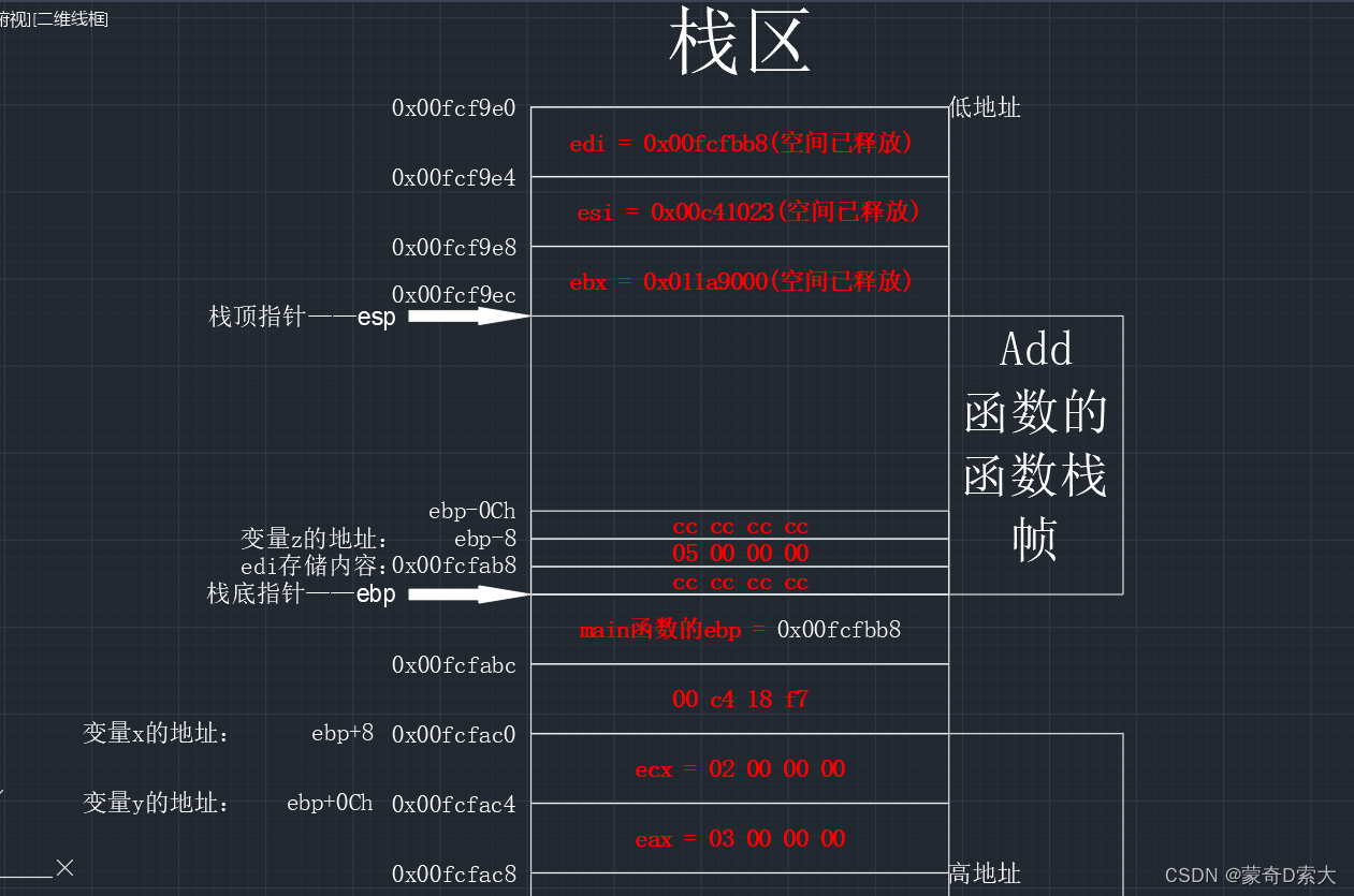 函数的销毁5