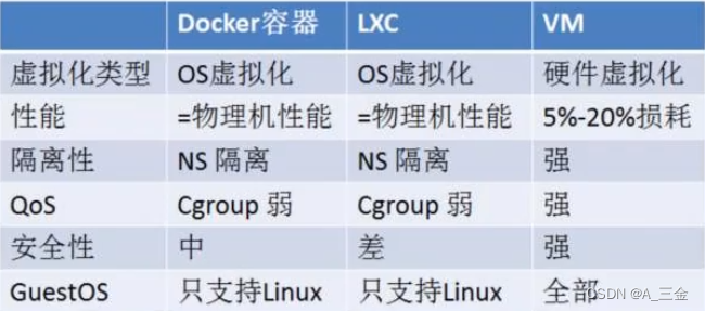 [外链图片转存失败,源站可能有防盗链机制,建议将图片保存下来直接上传(img-F1re2RH0-1656173154586)(E:/Note/Markdown学习/img/1614243599537.png)]