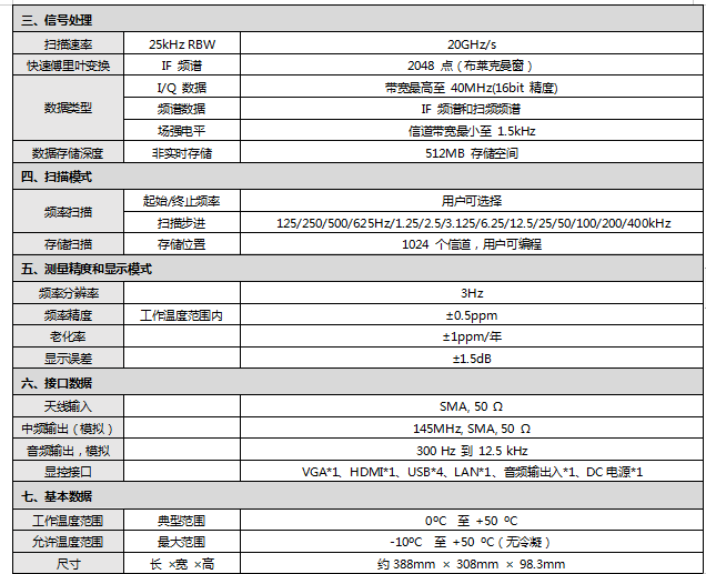 短波监测接收机应该怎么选 我们来看看CH905的参数