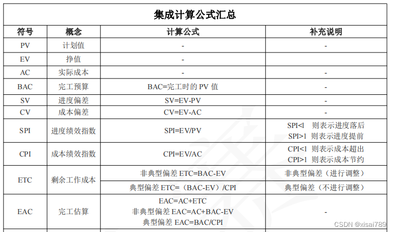 软考中级系统集成项目管理工程师自学好不好过？