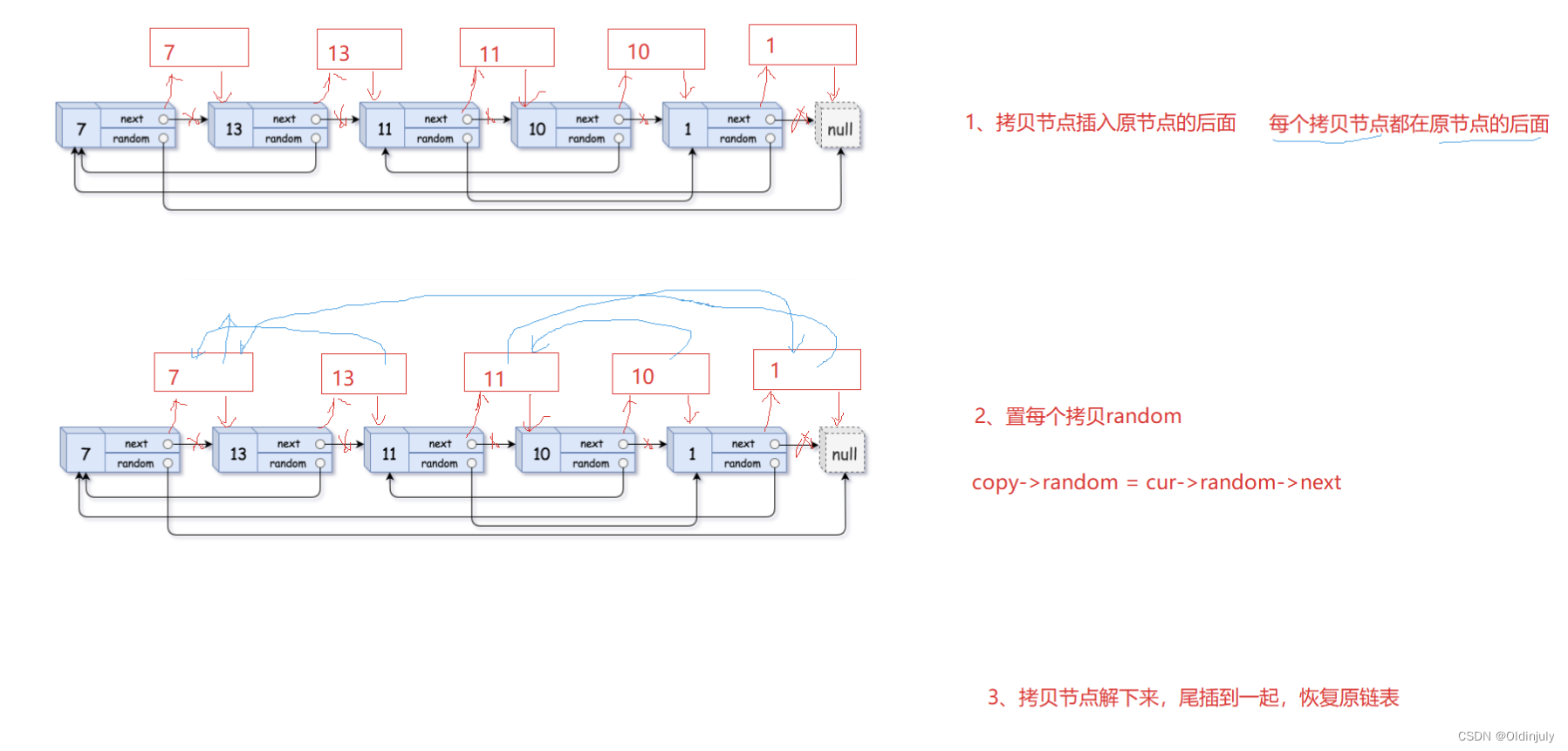 链表数组OJ题汇总