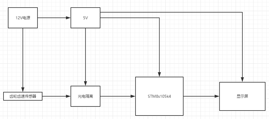 基于大学生方程式赛车的车速测量与数据显示