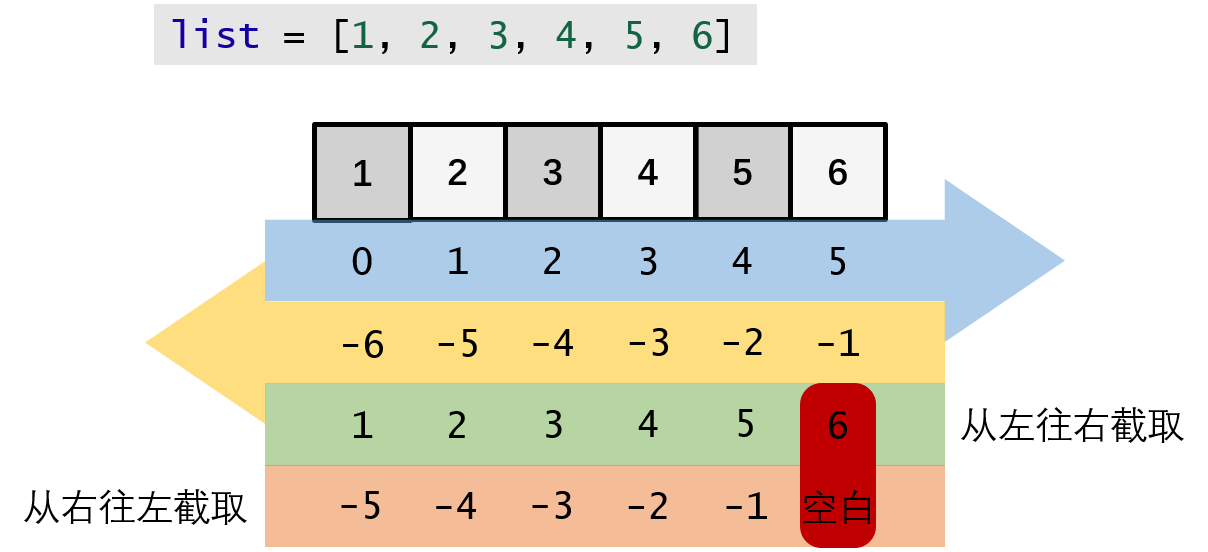 列表切片