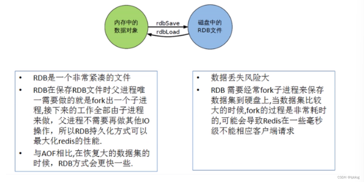 Redis入门到入土(day03)