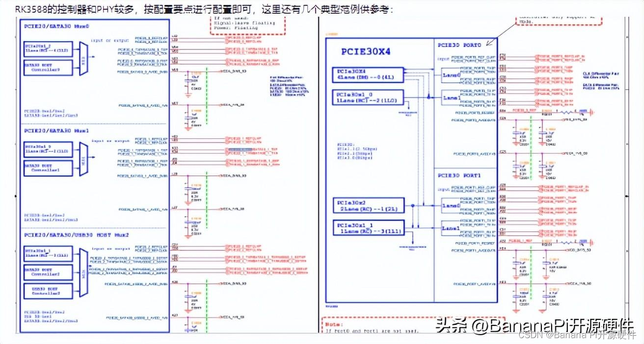 Banana Pi BPI-W3 RK3588平台驱动调试篇 [ PCIE篇一 ] - PCIE的开发指南