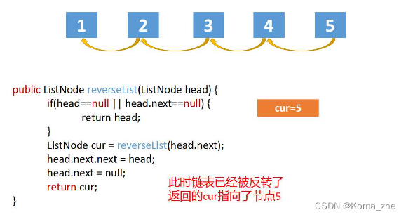 【力扣】206. 反转链表 ＜链表指针＞