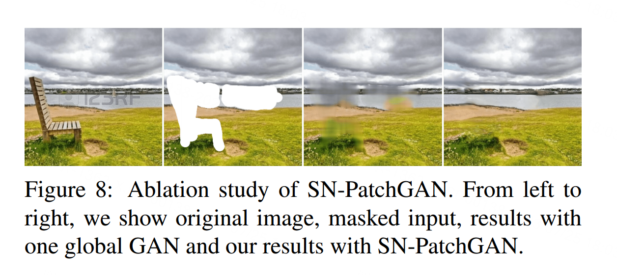 【深度学习】【Image Inpainting】Free-Form Image Inpainting with Gated Convolution