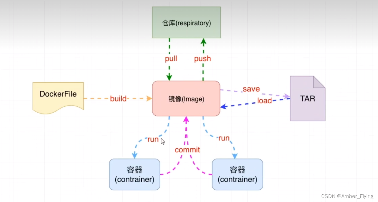 [外链图片转存失败,源站可能有防盗链机制,建议将图片保存下来直接上传(img-NOYeJaK2-1666516969220)(assets/架构图.png)]