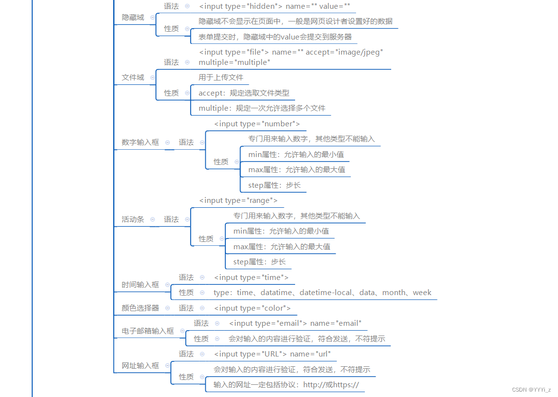 HTML学习笔记图片15