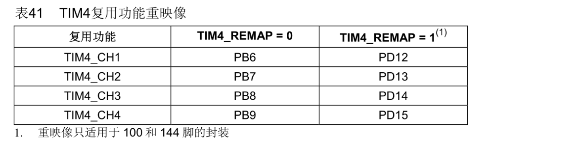 【单片机】STM32单片机读取旋转编码器，TIM定时器编码器模式捕获，程序