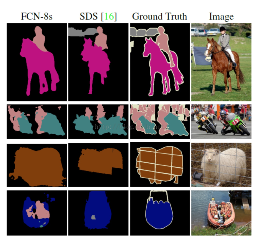 图像目标分割_2 FCN（Fully Convolutional Networks for Semantic Segmentation）