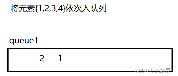 笔试常考: 队列实现栈 and 栈实现队列 and 验证栈序列