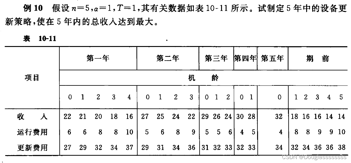 【管理运筹学】背诵手册（五）| 动态规划