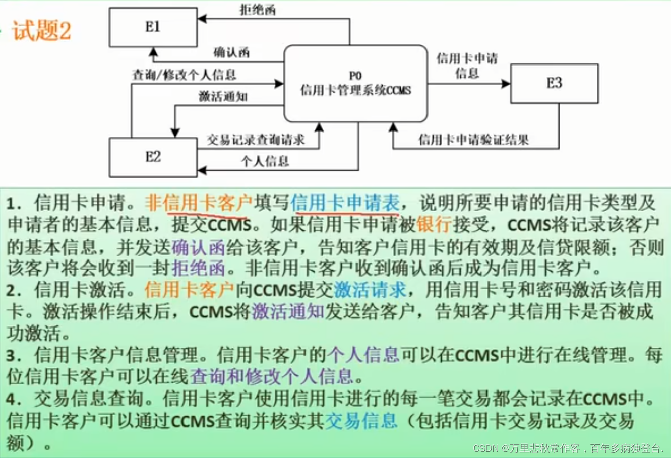 【软件设计师-从小白到大牛】下午题基础篇：第一章 数据流图（DFD）