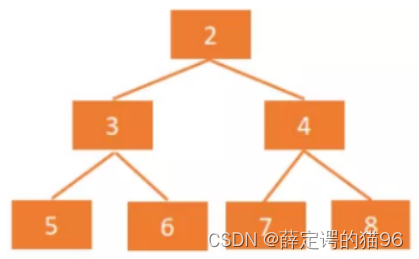 数据结构与算法：链表、树、图、堆、散列表