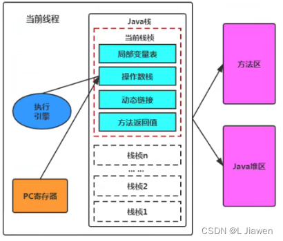 程序计数器（PC寄存器）