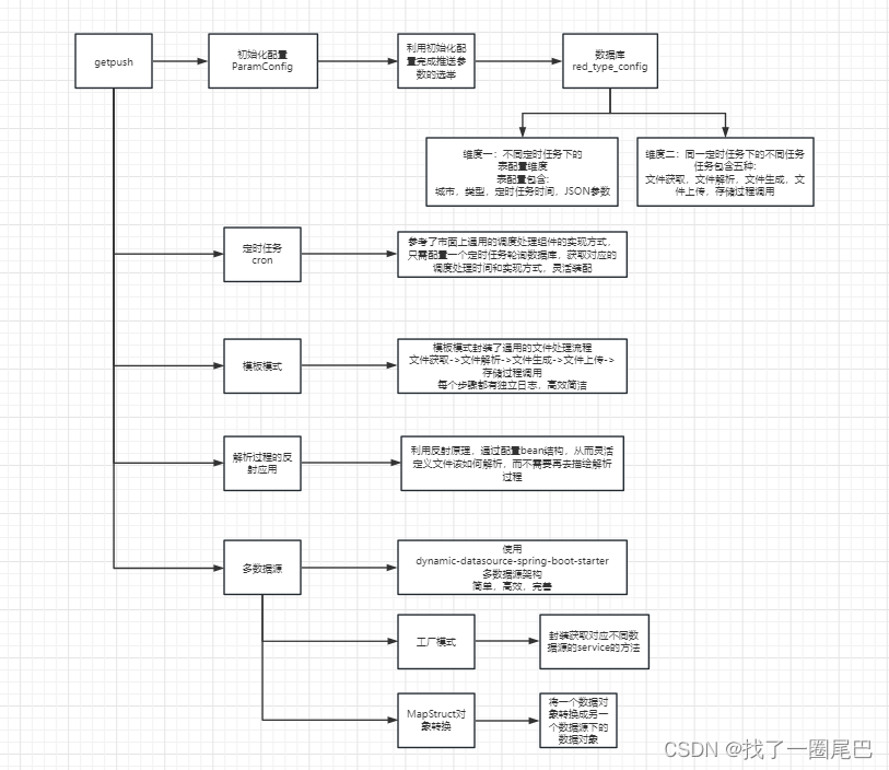 Java 9 模块化特性学习：一个使用Gradle构建模块化项目的实践指南