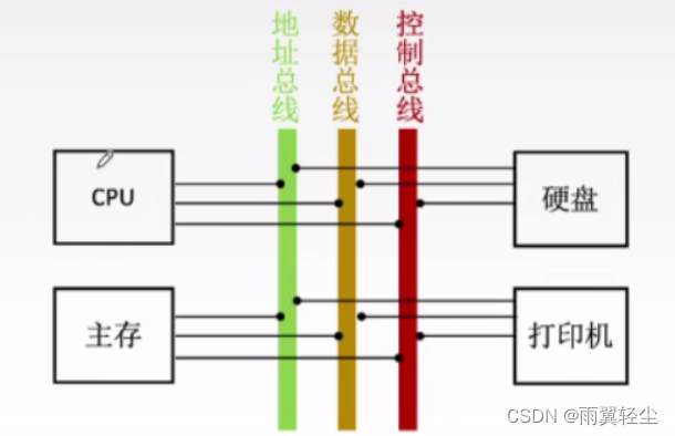 [外链图片转存失败,源站可能有防盗链机制,建议将图片保存下来直接上传(img-4Uvngig2-1673767564844)(D:\Typora图片\image-20230115095910112.png)]