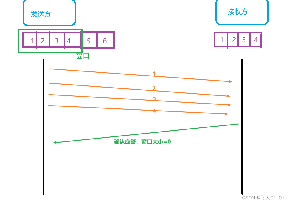 [外链图片转存失败,源站可能有防盗链机制,建议将图片保存下来直接上传(img-4yGo7Gyu-1661415056493)(image/image-20220815171513339.png)]