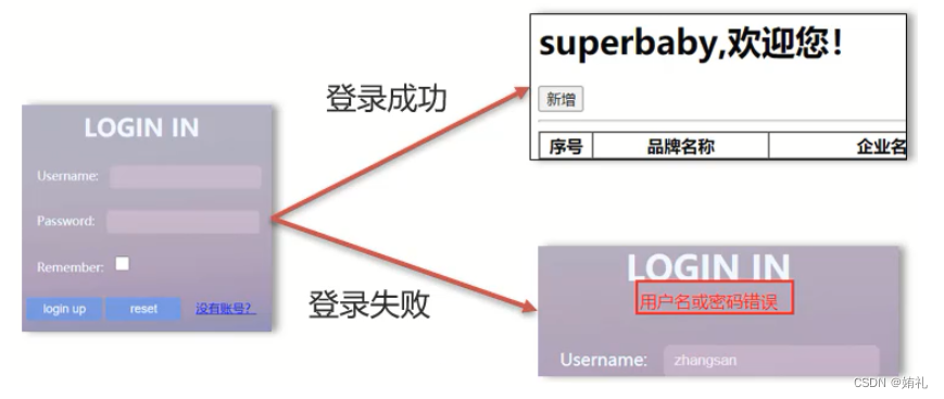 [外链图片转存失败,源站可能有防盗链机制,建议将图片保存下来直接上传(img-MACpMcTZ-1686363598681)(assets/1629443152010.png)]