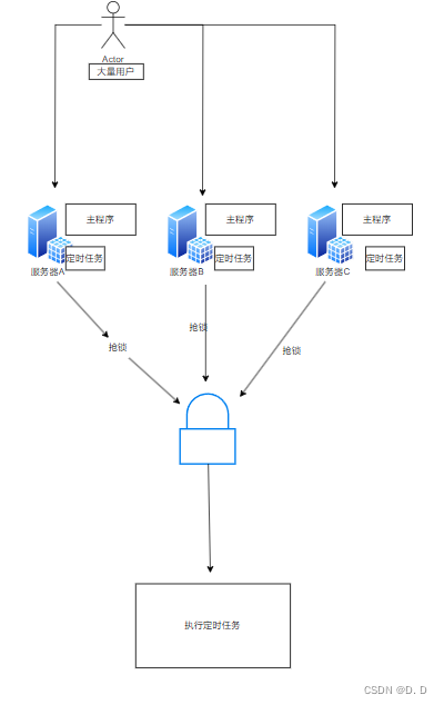 java分布式锁分布式锁