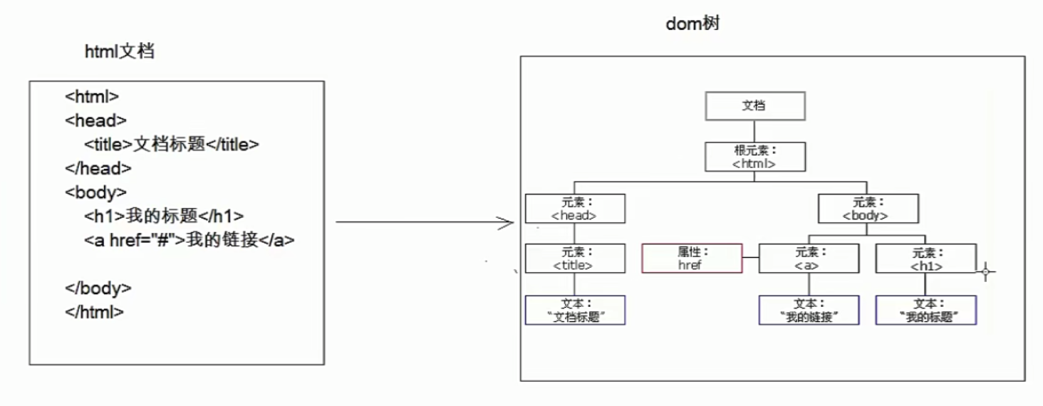 17. XML