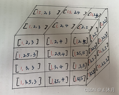 用手绘画图方式解释numpy.mgrid函数的二维三维数组-CSDN博客