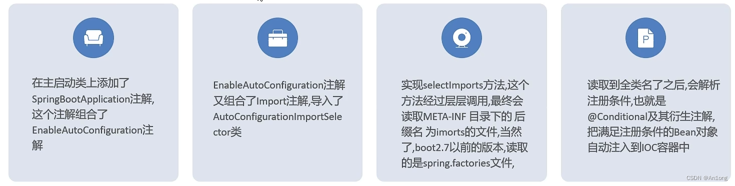 Springboot细节补充