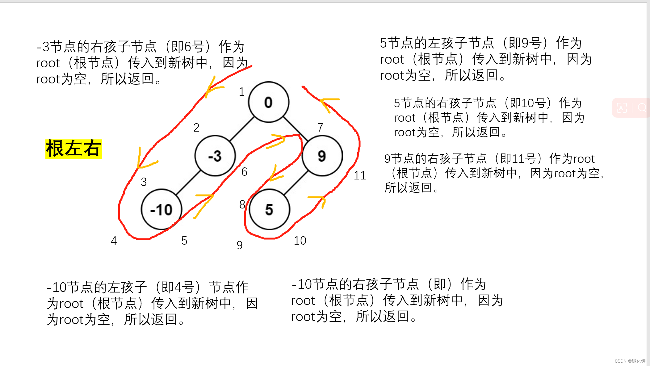 递归——先递后归——平衡二叉树