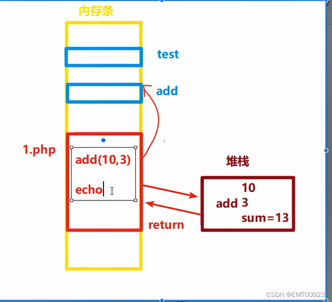 php函数