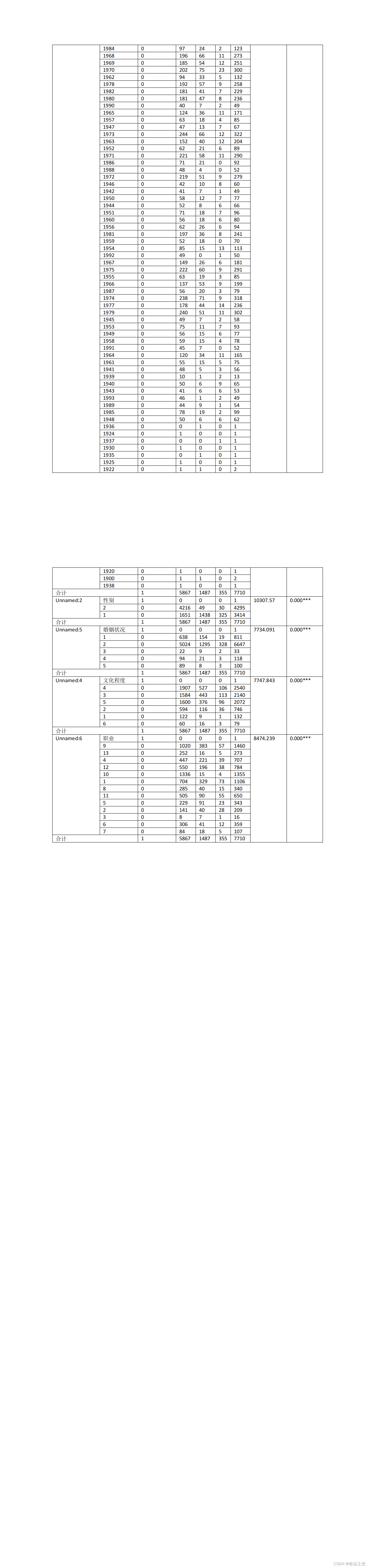 【数学建模】影响城市居民身体健康的因素分析