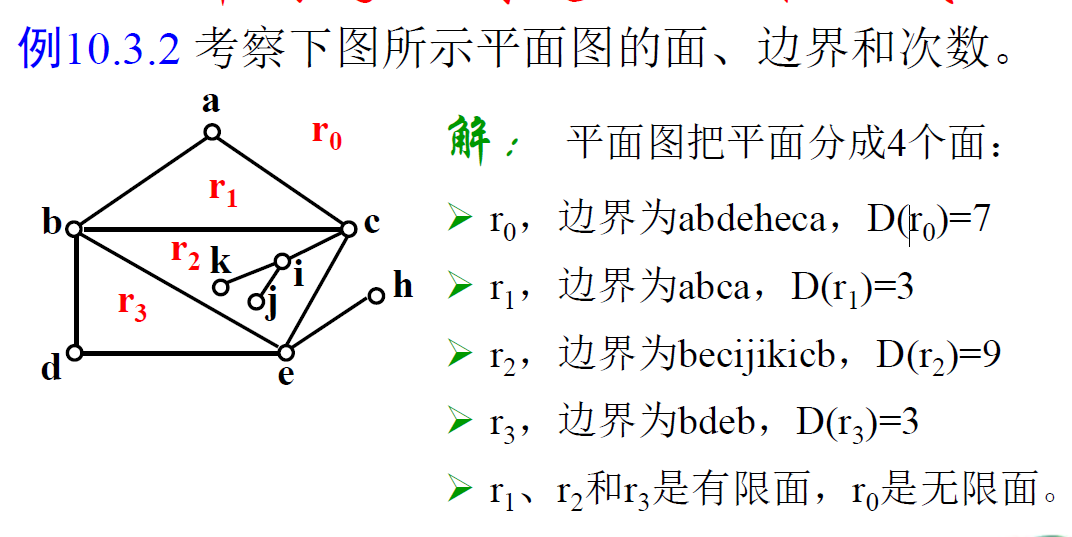 离散数学平面图定义图片