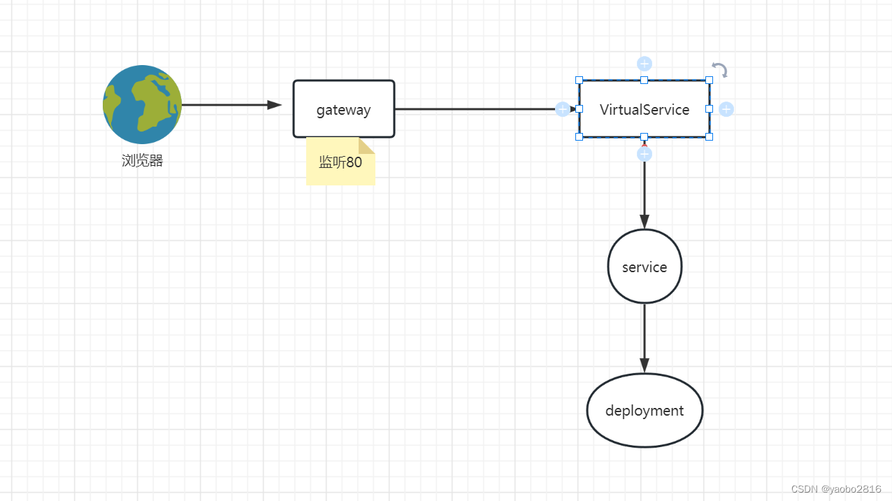 istio gateway学习_istio gateway numberCSDN博客