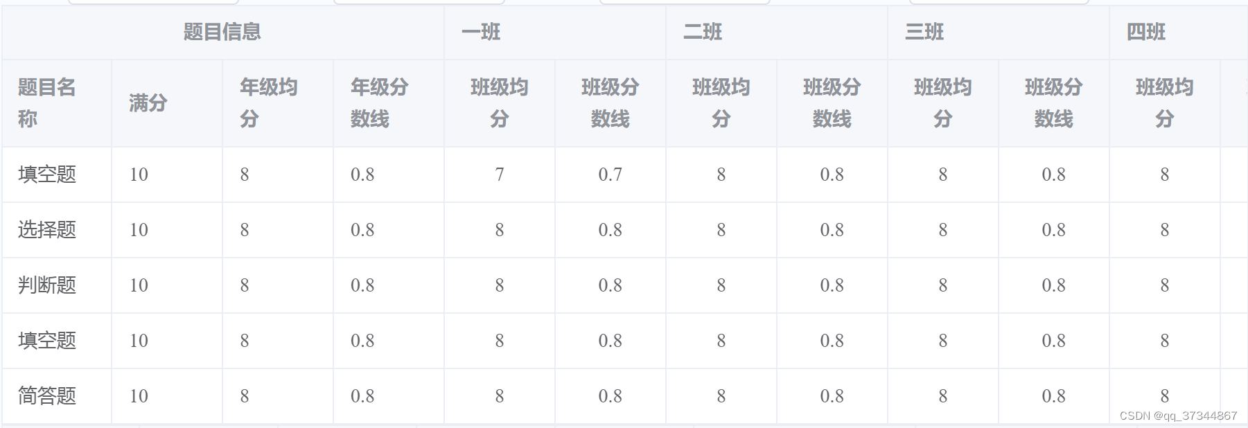 el-table动态生成多级表头的表格（js + ts）