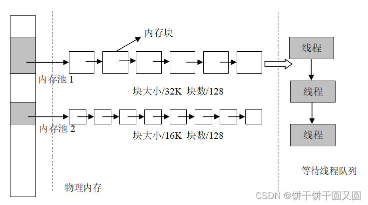 RT-Thread 内存管理（一）