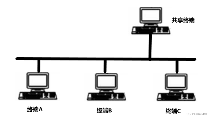 [外链图片转存失败,源站可能有防盗链机制,建议将图片保存下来直接上传(img-om9dUUJs-1677869761395)(G:\Typora\图片保存\image-20221230230240244.png)]