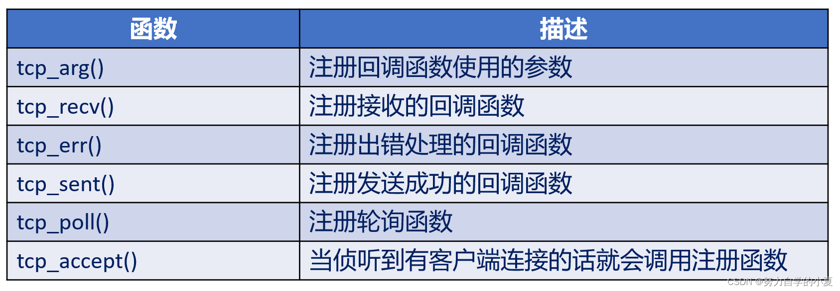 TCP相关回调函数