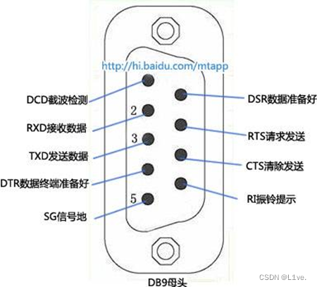 单片机串口通讯_串口通信单片机-CSDN博客
