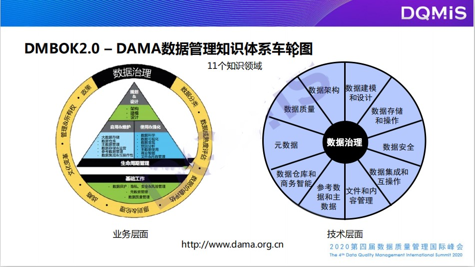 数据治理-数据管理总论-1