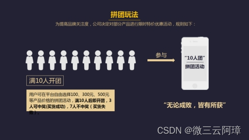 全新电商版本答案——全民拼购，越拼越得，白嫖产品不是梦