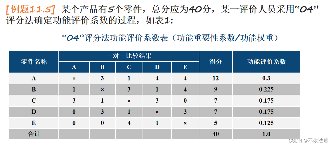 JMU20 软件工程经济学 复习总结