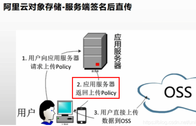 [外链图片转存失败,源站可能有防盗链机制,建议将图片保存下来直接上传(img-AW1Pm2YC-1632494568634)(C:/Users/PePe/AppData/Roaming/Typora/typora-user-images/image-20210924214451666.png)]