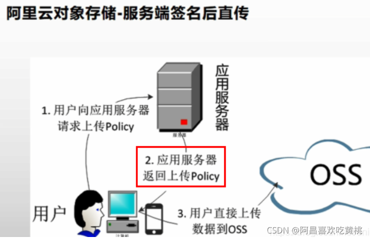 [外链图片转存失败,源站可能有防盗链机制,建议将图片保存下来直接上传(img-AW1Pm2YC-1632494568634)(C:/Users/PePe/AppData/Roaming/Typora/typora-user-images/image-20210924214451666.png)]